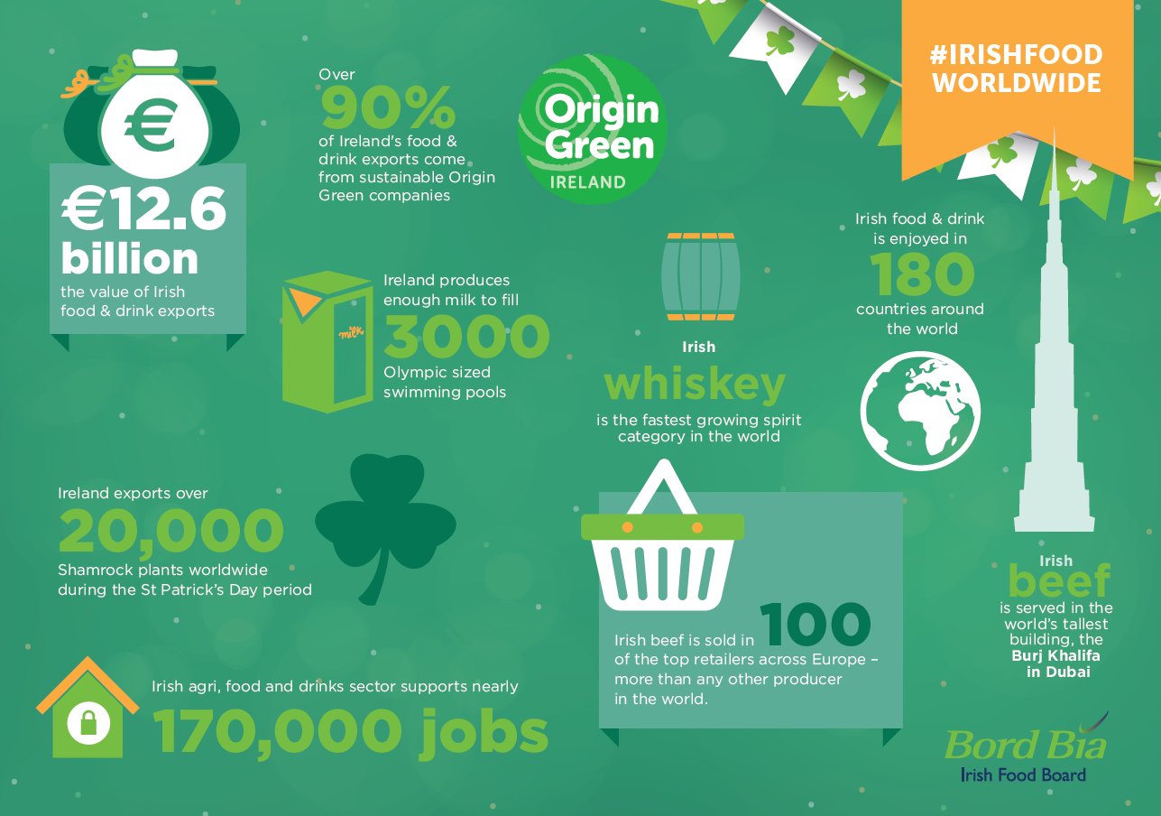 irish food imports